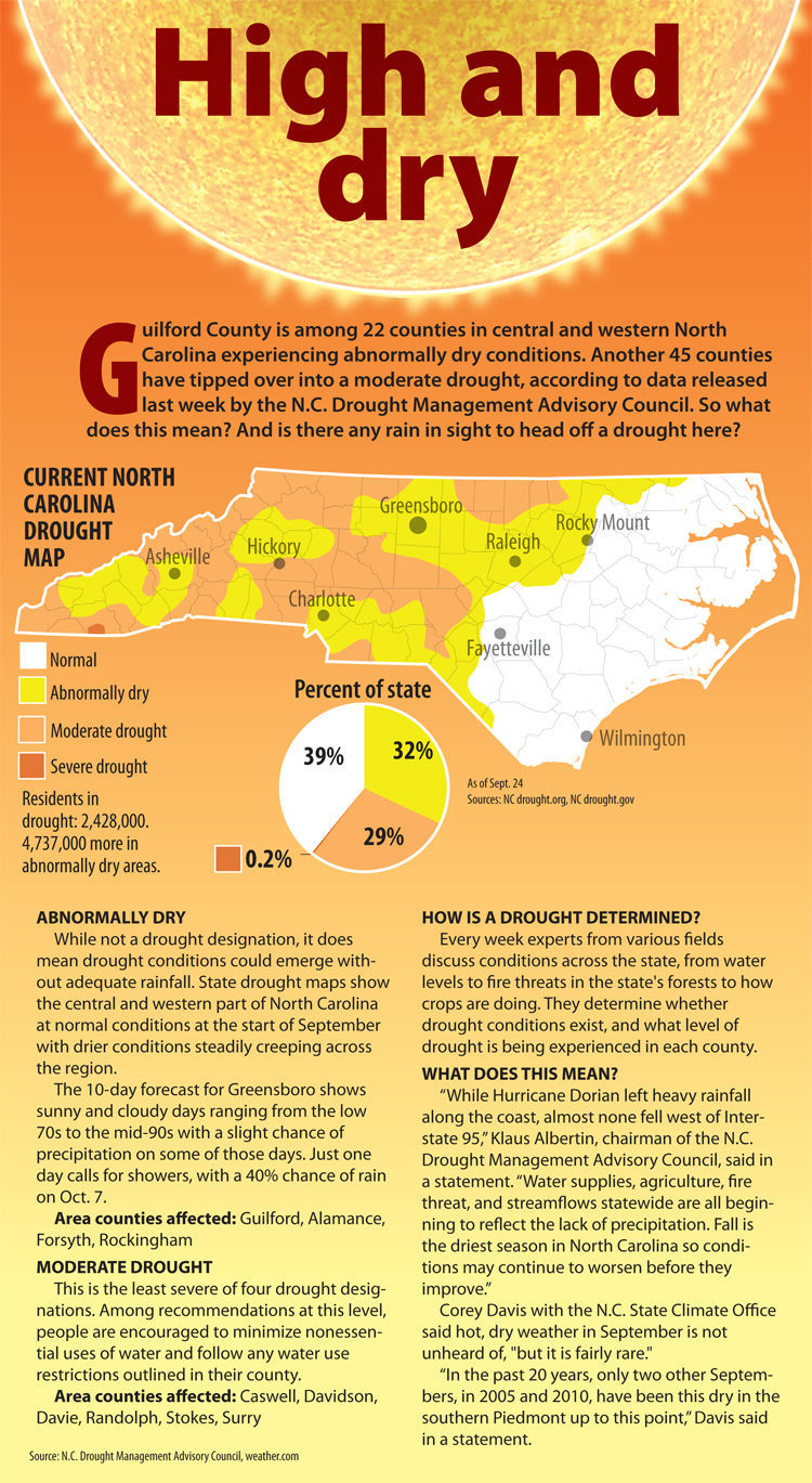 20190930g_nws_drought_map
